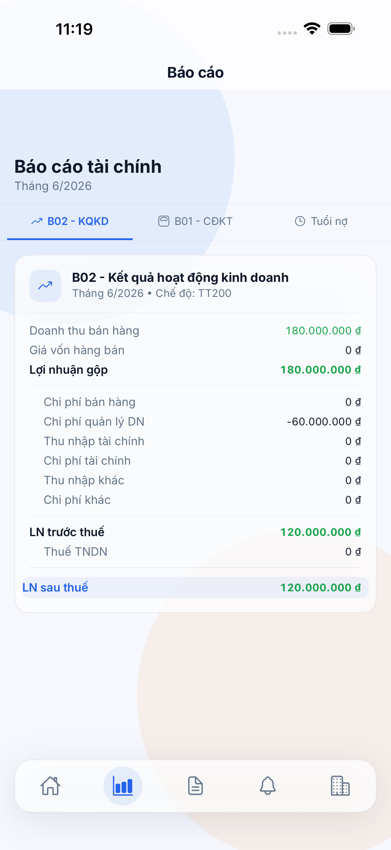 Màn hình Báo cáo B02